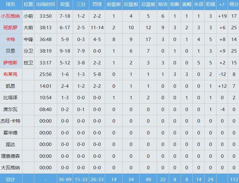 入口-9中7!东部库里神准!NBA准备诞生黑八奇迹